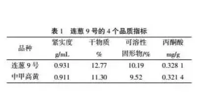 连葱9号洋葱的特征及种植技术