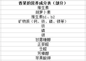 香菜的功效与作用有哪些？饮食禁忌有哪些？怎么吃比较好？可以治雀斑吗？