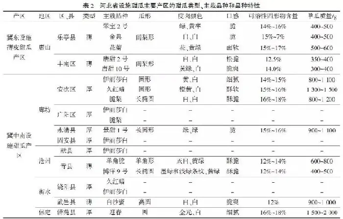 甜瓜栽培一亩赚5万的机要！