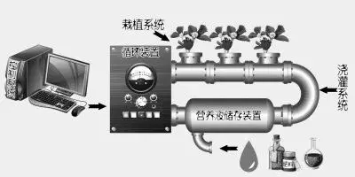 什么是“智慧土肥”？“智慧土肥”能给生产带来哪些好处？