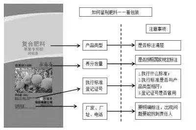 栽培户如何合理选购肥料？