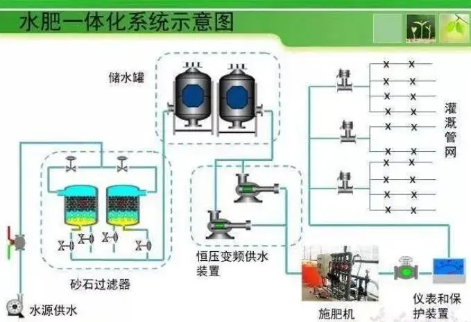 水肥一体化技术为啥难推广？