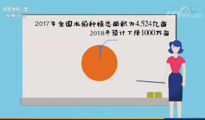 2018年种水稻，价格走势、栽培面积这些数据你必需知道！