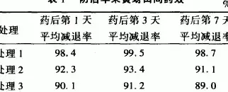 新型高效农药增效剂——好湿