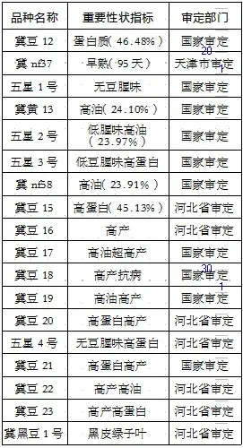 适宜河北栽培的大豆优异品系